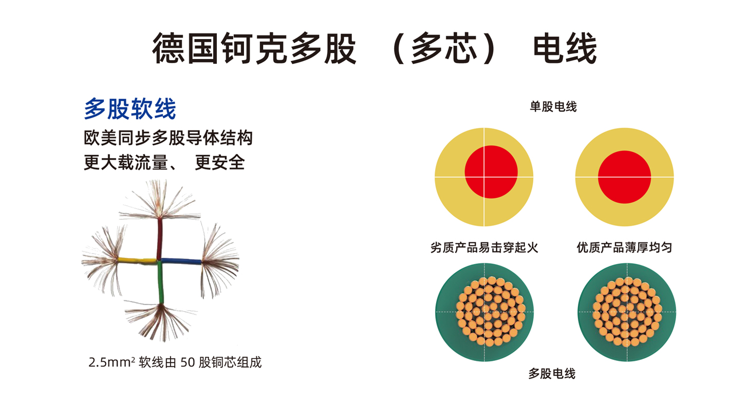 多股软线.jpg